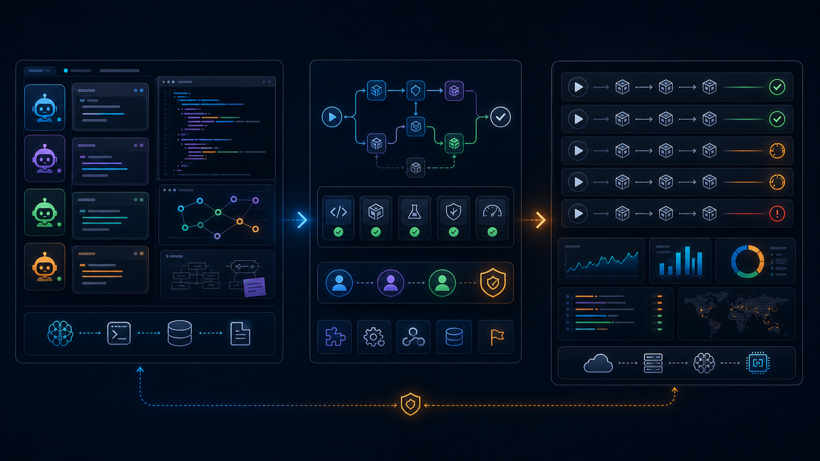 Session to production workflow ladder